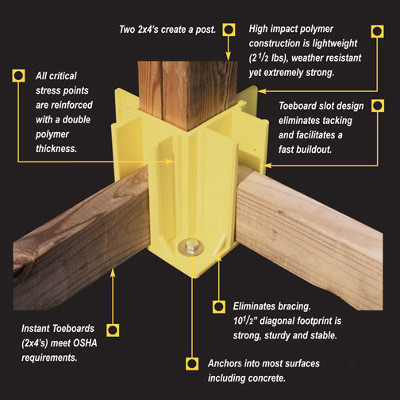Safety Boot Guardrail System